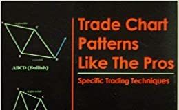 Trade Chart Patterns Like the Pros – Suri Duddella