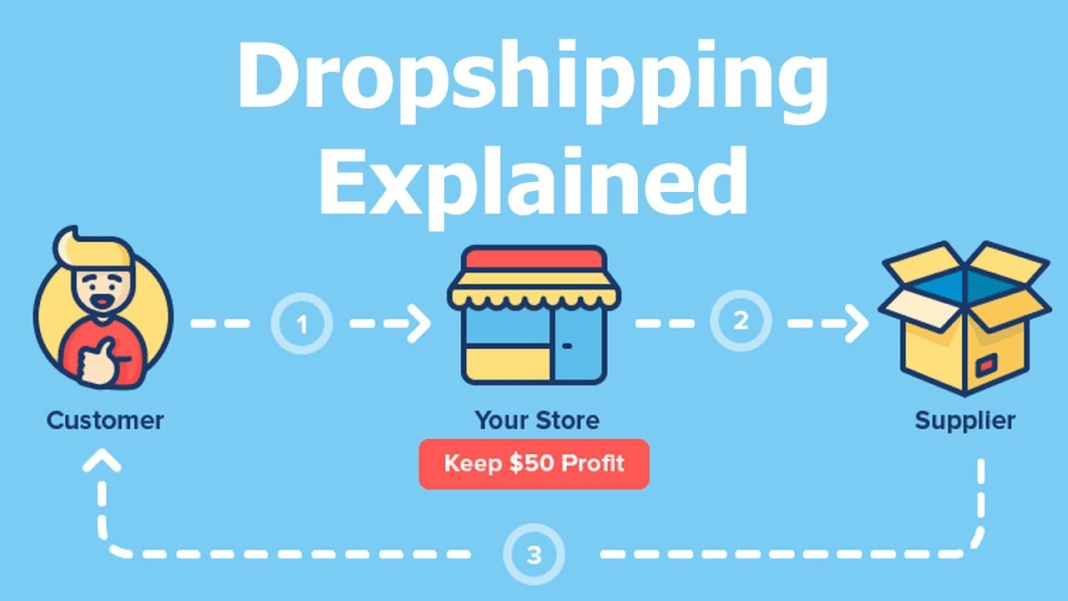 Ultimate Guide to Shopify Dropshipping Ultimate Guide to Shopify Dropshipping