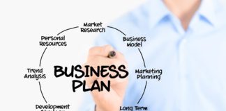 How to write a business plan in 2022