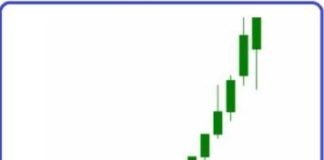 The 1% Trading Strategy – The Complete Strategy