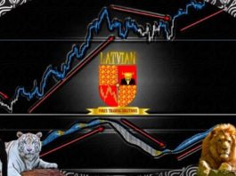 Forex: Price action Swing trading with Hull MA candlesticks