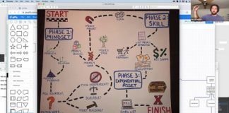 Ian Stanley – Exponential Income Skill Training Ian Stanley – Exponential Income Skill Training