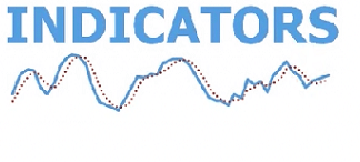 Tradimo – How to work with indicators (UPDATE) Tradimo – How to work with indicators