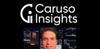 The Active Growth Investor – Caruso Insights Matt Caruso - The Active Growth Investor