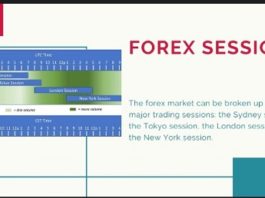 The Forex Trading Bootcamp – 2022 Masterclass Introduction