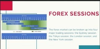 The Forex Trading Bootcamp – 2022 Masterclass Introduction The Forex Trading Bootcamp – 2022 Masterclass Introduction