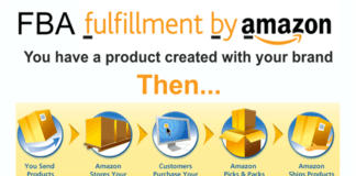 Mark Scott Adams – Fba Headstart Amazon Training Mark Scott Adams – Fba Headstart Amazon Training