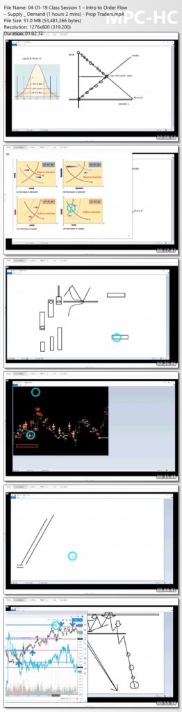 90 Day Sharp Money Trade Mastery