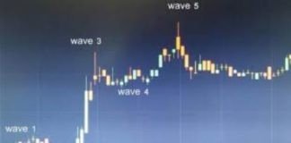 Elliott Wave Theory With Specific Fibonacci Trading Targets Course Elliott Wave Theory With Specific Fibonacci Trading Targets Course