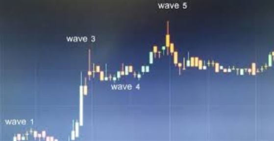 Elliott Wave Theory With Specific Fibonacci Trading Targets Course