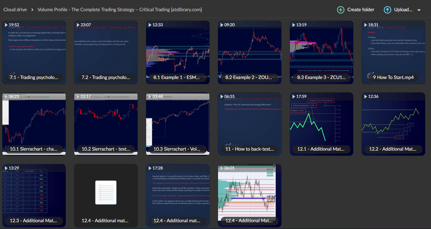 Volume Profile: The Complete Trading Strategy – Critical Trading | Aid ...