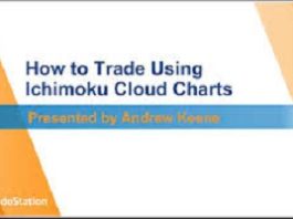 Andrew Keene – How To Trade Weeklys Using The Ichimoku Cloud