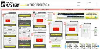 Frank Kern & Aaron Fletcher – Low Ticket Mastery Frank Kern & Aaron Fletcher – Low Ticket Mastery