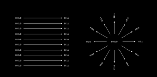 Jack Butcher – Build Once Sell Twice Jack Butcher – Build Once Sell Twice