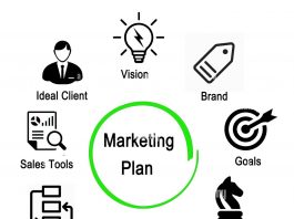 What is a marketing plan and how to write one