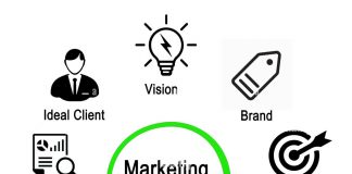 What is a marketing plan and how to write one? What is a marketing plan and how to write one