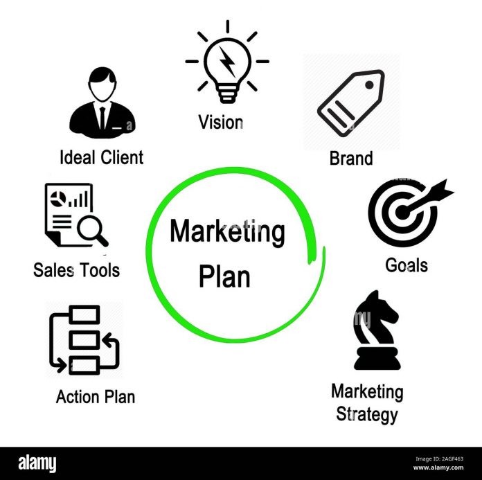 What is a marketing plan and how to write one