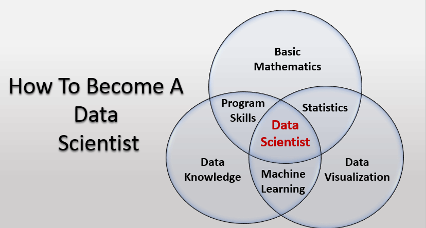 How to become a Data Scientist