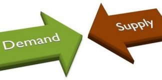 Supply and demand: Definition and all that you need to know Supply and demand: Definition and all that you need to know