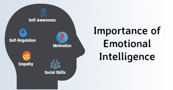 The role of emotional intelligence in career success