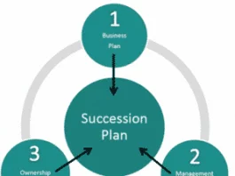 How to plan for succession in family-owned businesses