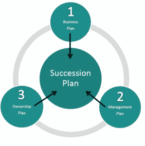 How to plan for succession in family-owned businesses