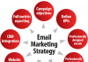 How to use email marketing for your business How to use email marketing for your business