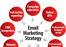How to use email marketing for your business How to use email marketing for your business
