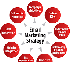 How to use email marketing for your business