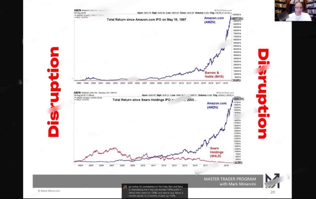 Mark Minervini & Mark Ritchie II – Master Trader Program 2025