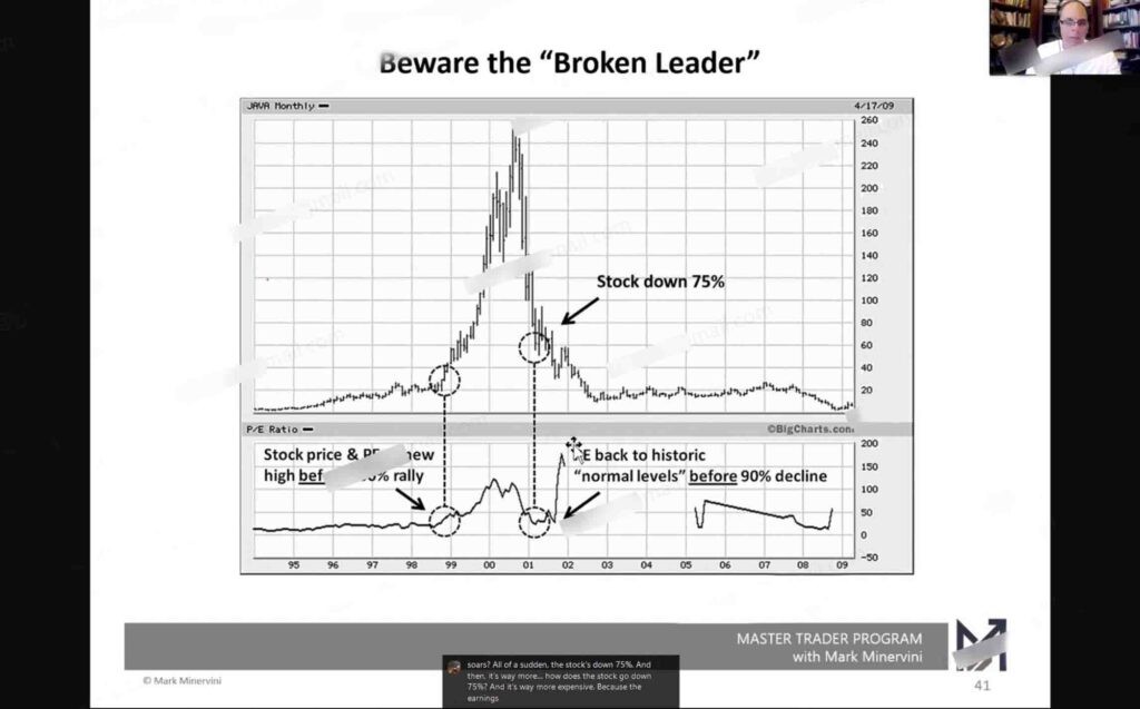 Mark Minervini & Mark Ritchie II – Master Trader Program 2025